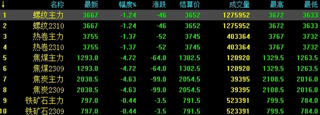 最新钢价动态与行业影响分析