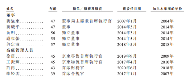 揭秘京东高层最新名单，电商巨头领导力量一览