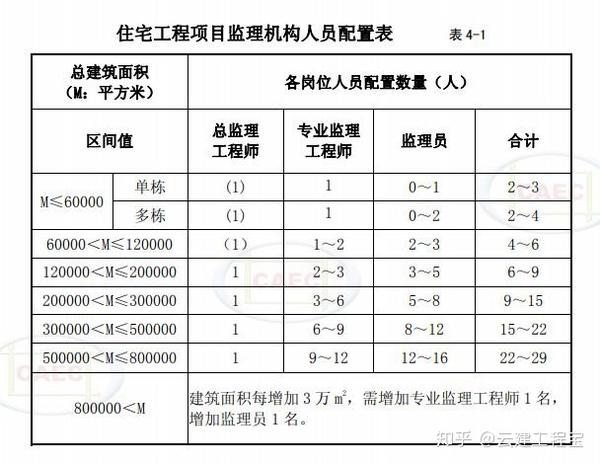 监理改革最新动态及其深远影响概述