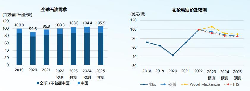 海油最新价格动态与市场解析