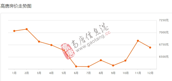 高唐最新房价动态及市场趋势深度解析，购房指南全攻略