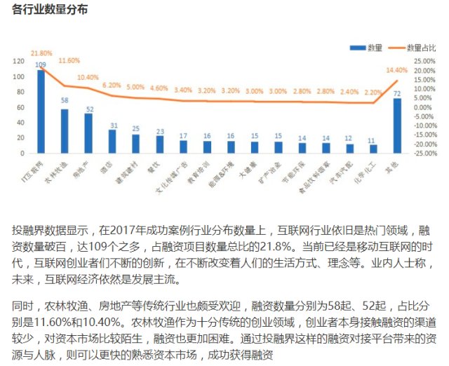 最新成功融资案例解析，金融之道助力企业成长之路