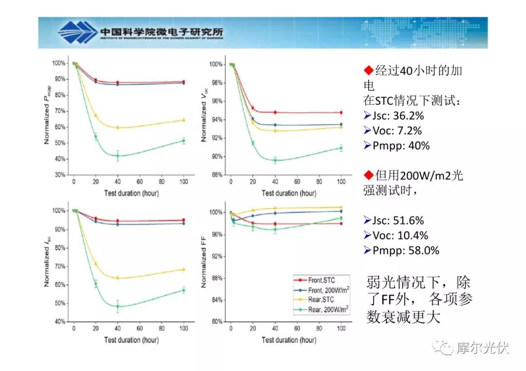 最新PID技术，智能化时代的核心驱动力