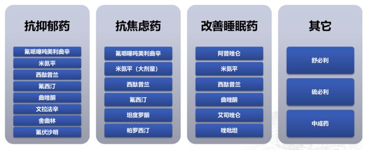 最新抗抑郁药排名及解析概览