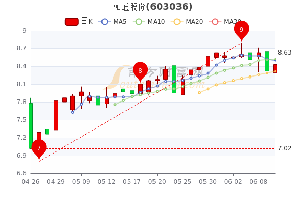 如通股份最新消息全面解读