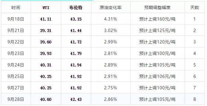 全球石油市场最新价格动态，影响因素分析与市场动态概览