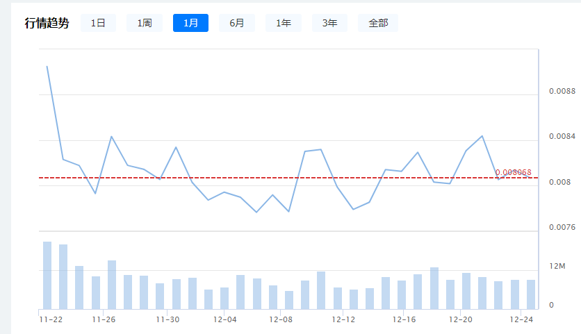 CKB最新价格动态深度解析