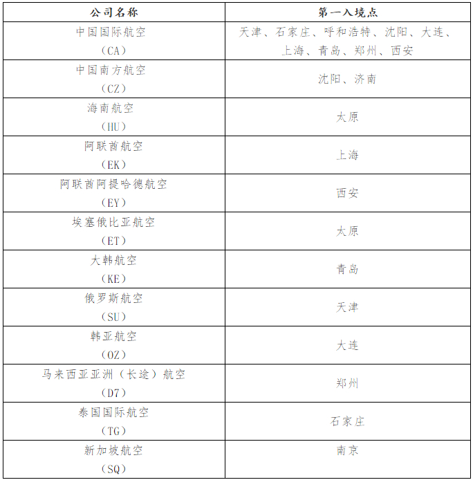 国外入境北京最新规定全面解析