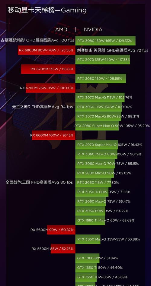 最新笔记本显卡性能排行，巅峰对决揭示技术与性能的完美结合