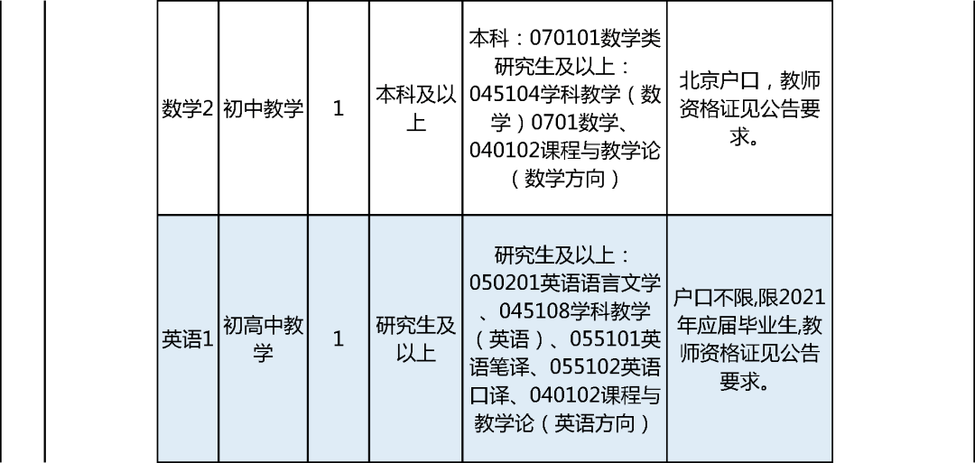 房山区招聘网最新职位发布与招聘动态