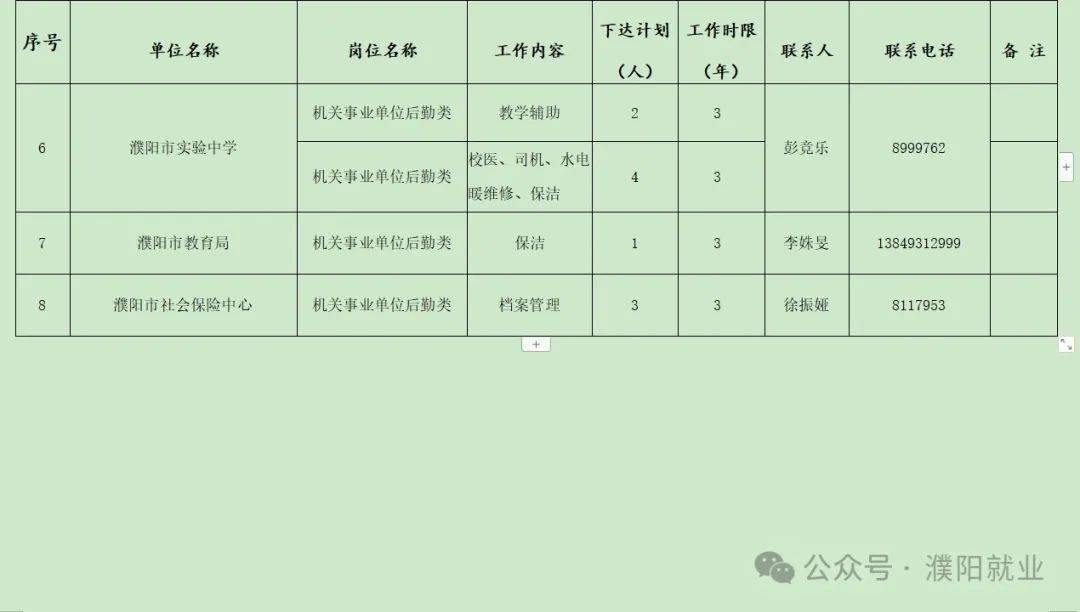 濮阳招聘网最新职位信息汇总