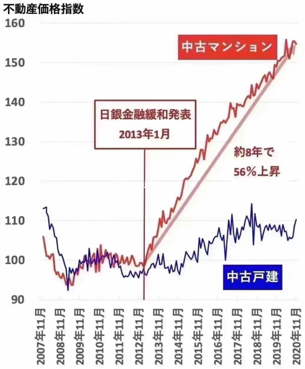 日本房价动态更新，趋势、影响因素与前景展望