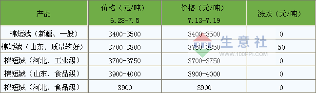 粘胶最新价格动态及影响因素深度解析