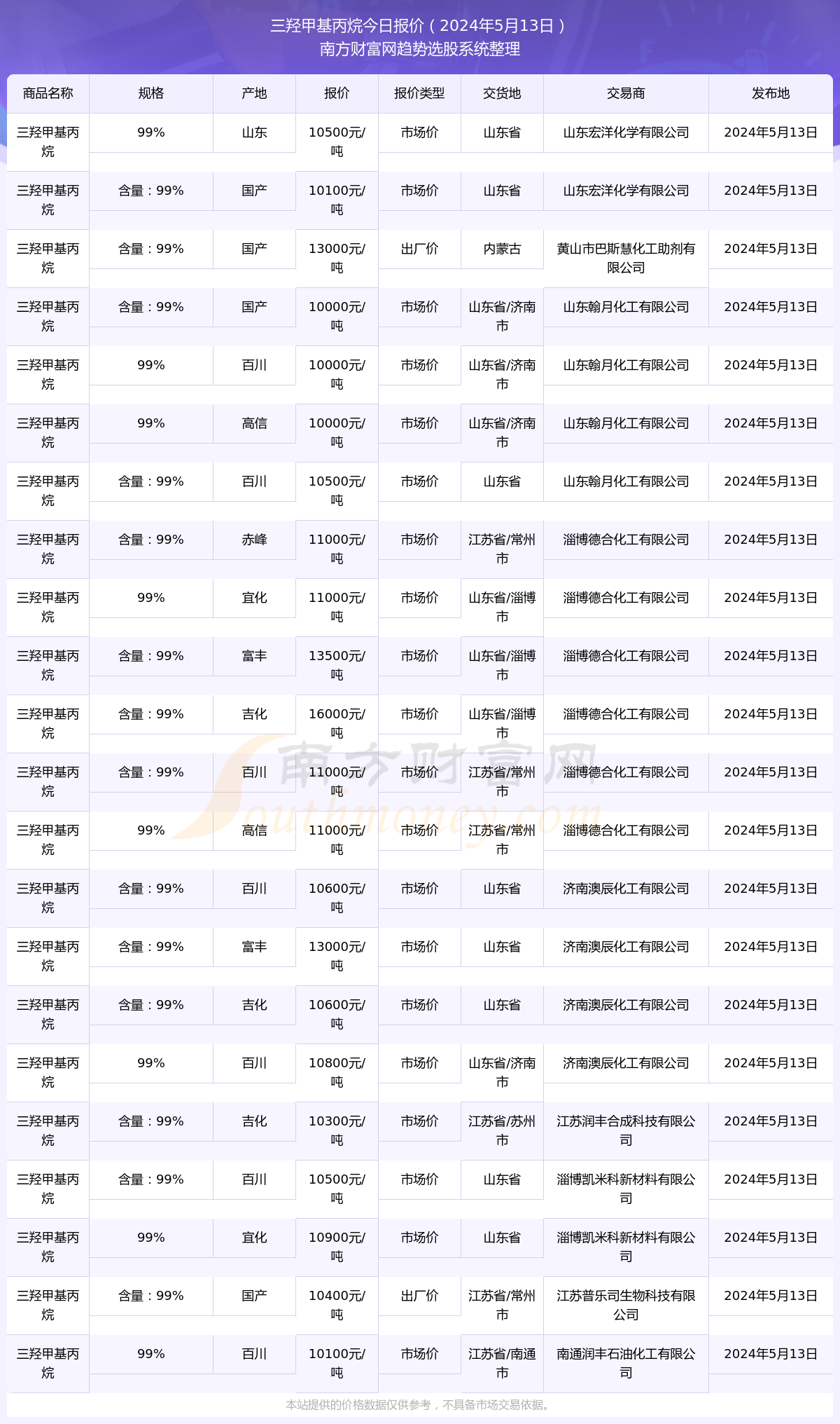 丙烷今日价格行情，市场走势、影响因素与未来展望