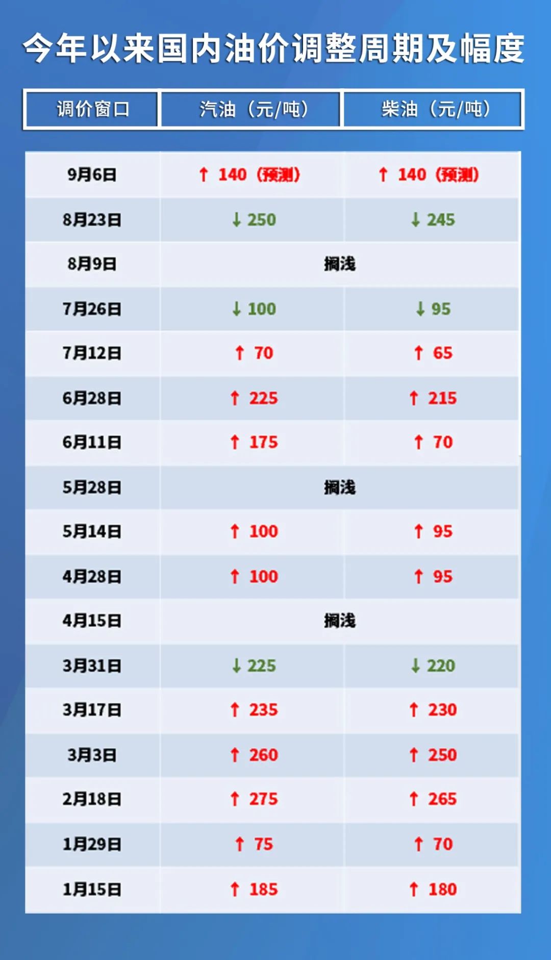 原油市场最新动态，国际油价走势分析与展望