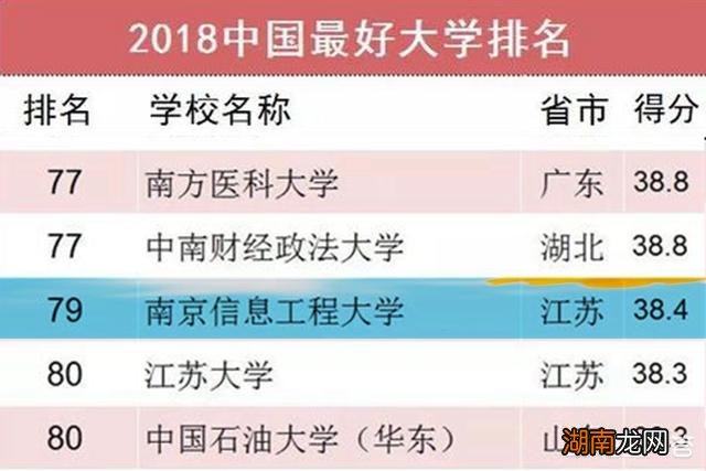 2018全国大学最新排名总览