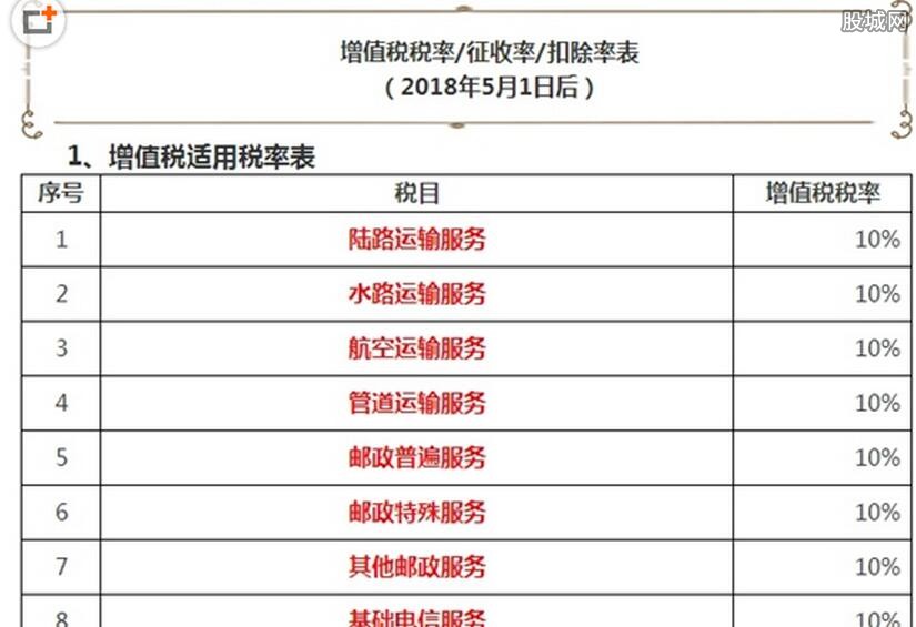 最新增值税率表全面解读