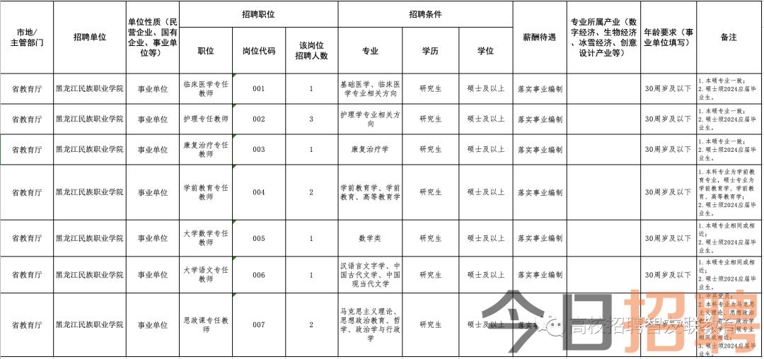 齐齐哈尔最新招工动态，职业发展无限可能的机会来临