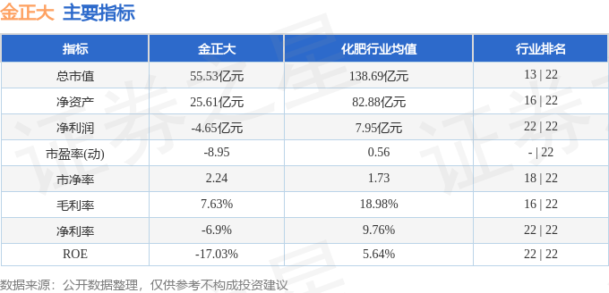 金正大股票最新动态全面解读