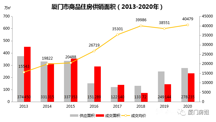 2021年房价走势最新消息，市场趋势、影响因素及未来展望