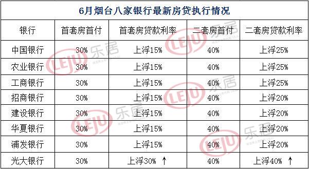 最新房贷利率上浮深度解读与影响分析