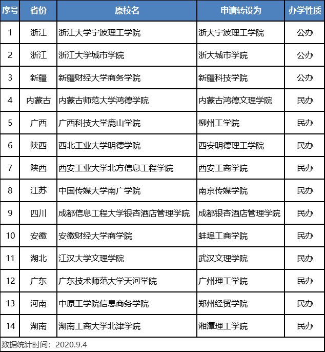 高考改革最新动态及应对策略探讨