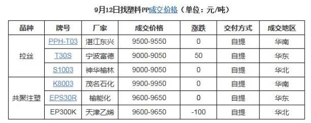 PP新料价格行情深度解析