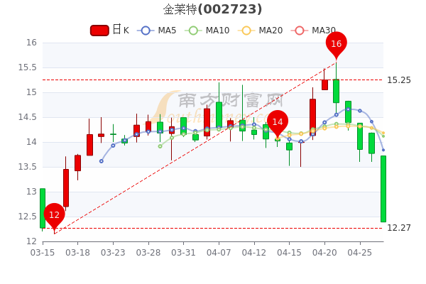 金莱特股票最新动态全面解读