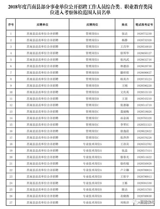 山东莒南最新招聘信息汇总