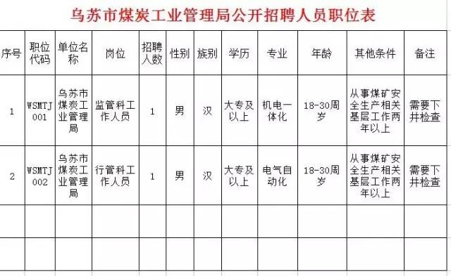 乌苏市最新招聘信息全面解析