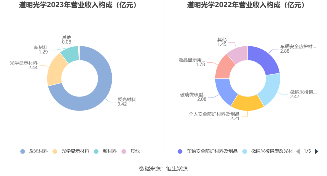 道明光学引领行业变革，塑造未来视界新篇章揭秘