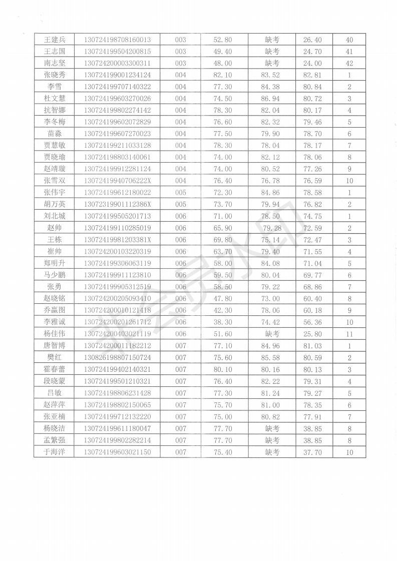 沽源县最新招聘动态与职业机会展望