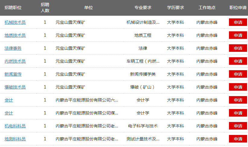 平庄最新招聘信息全面解析