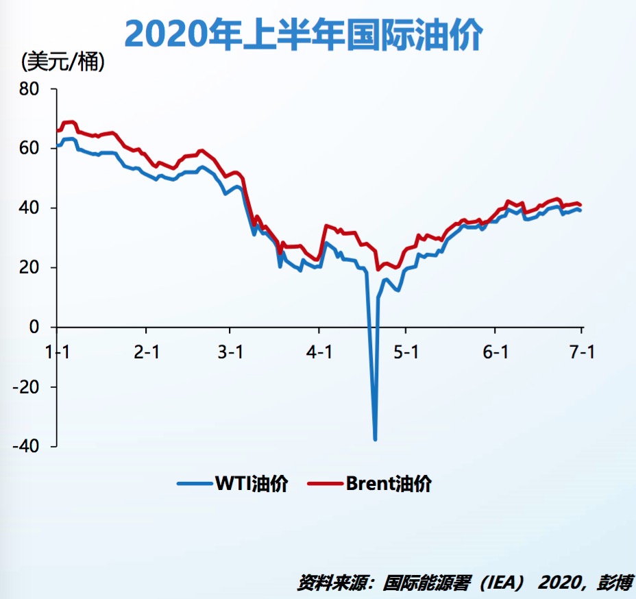 今日国际油价走势图深度解析