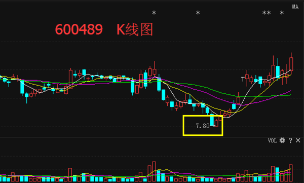 中金黄金最新动态引领黄金行业风向标