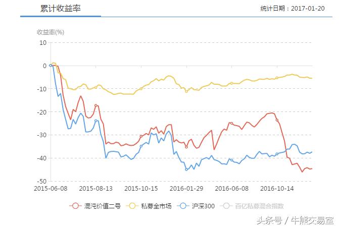 混沌价值二号最新净值深度解析