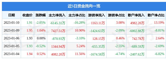 股票代码600010最新消息综述，动态概览与深度解析