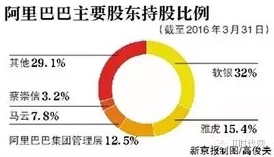 阿里巴巴股份比例最新动态解析