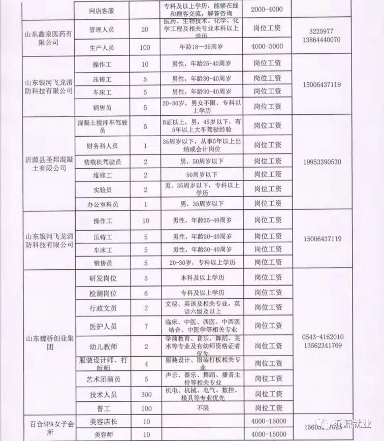 临朐县最新招聘信息全面解析