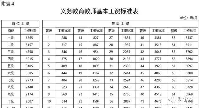 最新教师工资改革方案重塑教育行业激励机制的探讨