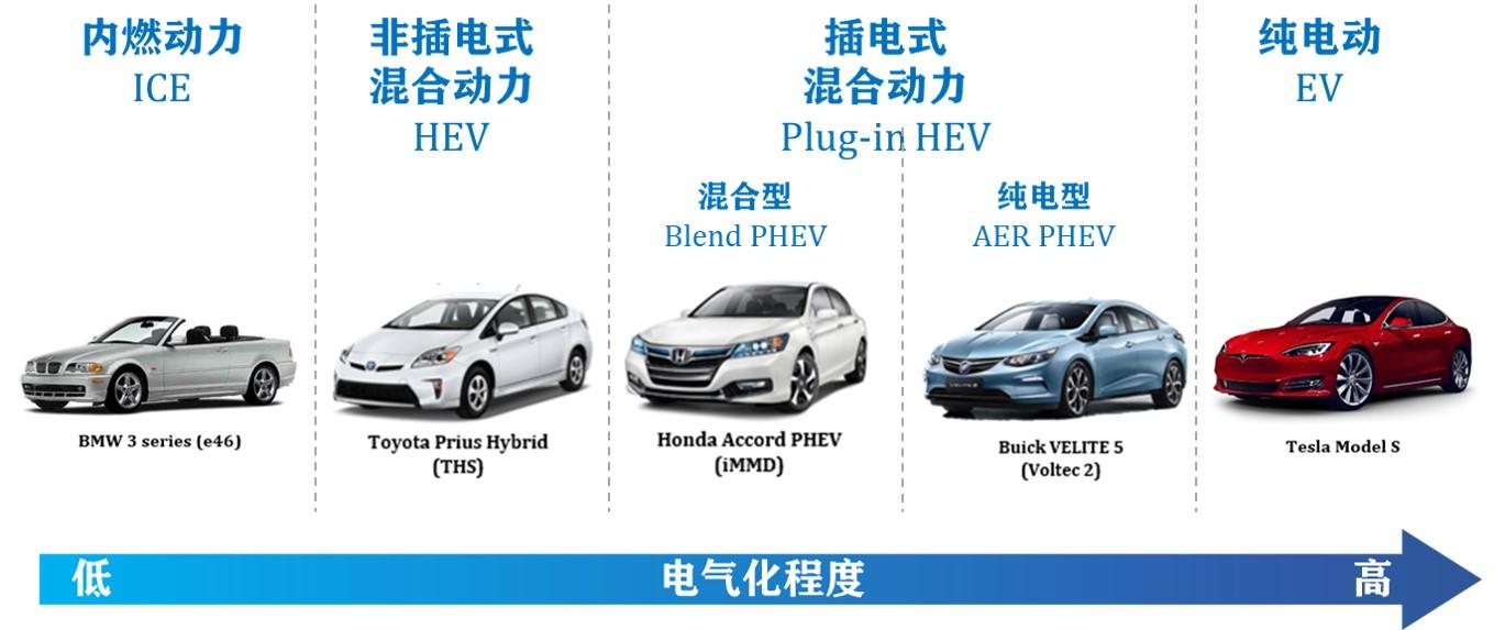 混合动力车型最新报价揭秘，绿色出行的智慧首选