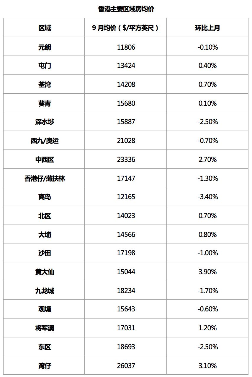 澳门最新房价走势动态分析