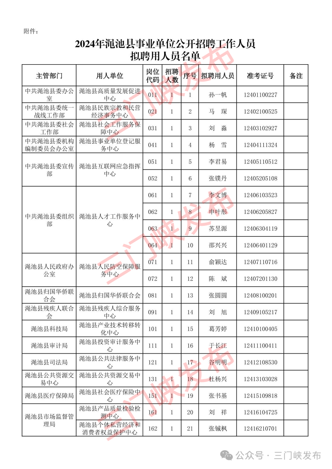 渑池最新招聘信息全面汇总