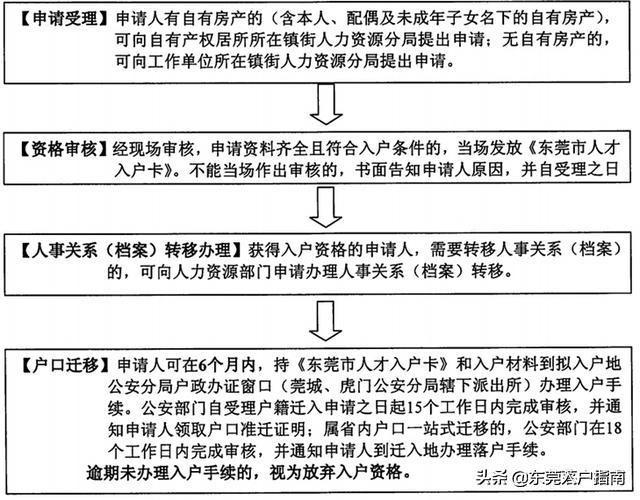 户口迁移条件最新政策深度解析