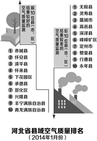 河北空气质量最新排名及影响因素深度解析