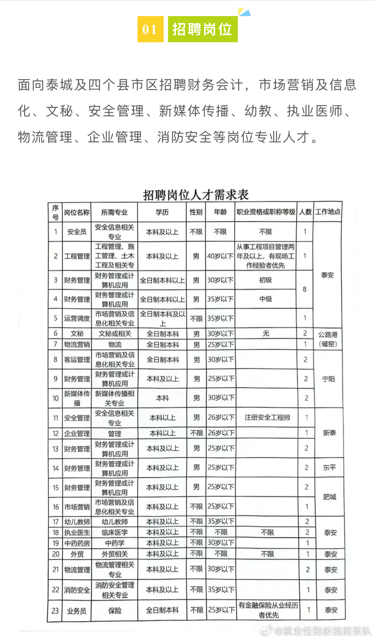 黔西南州最新招聘信息全面解析