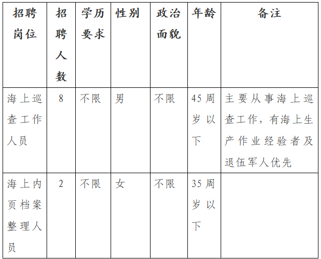 霞浦县最新招聘信息汇总