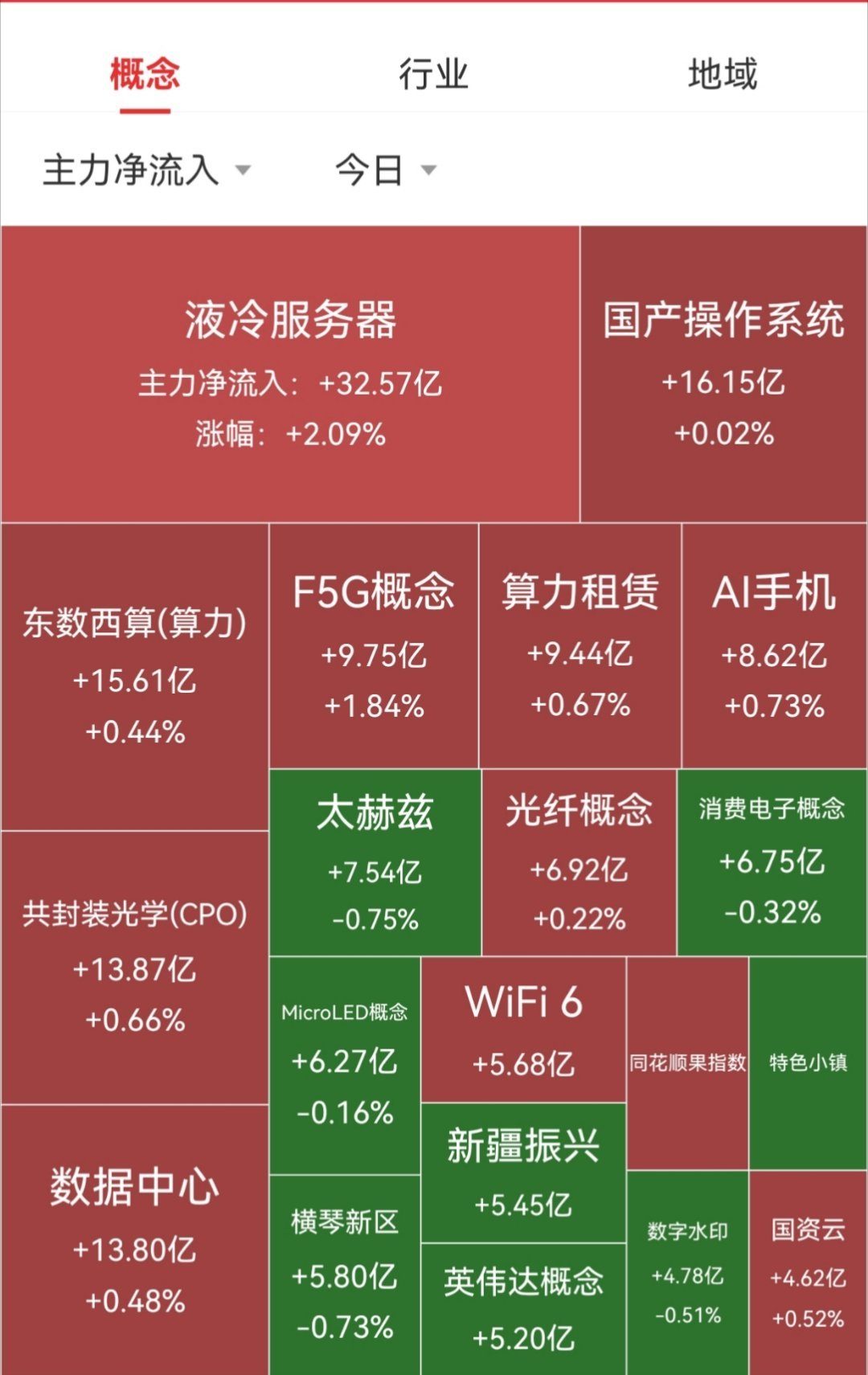 飞狐最新科技板块，引领未来趋势，探索前沿技术