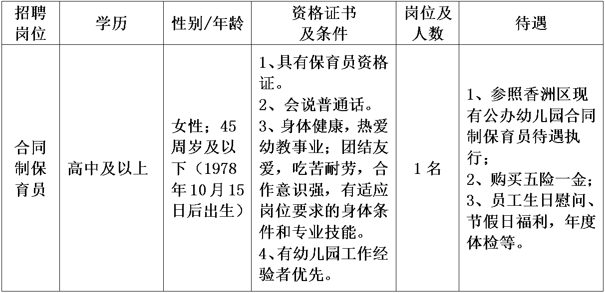 花都保育员招聘启事，专业团队倾力打造，呵护未来之星成长