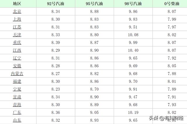 柴油今日最新油价动态，市场走势与影响因素深度解析